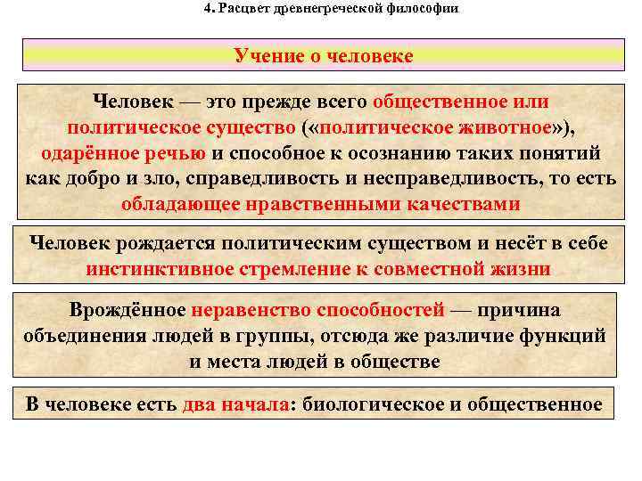 4. Расцвет древнегреческой философии Учение о человеке Человек — это прежде всего общественное или