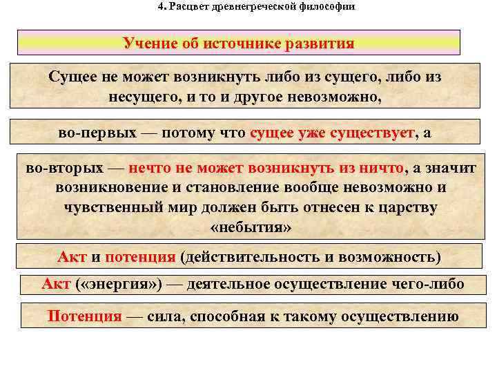 4. Расцвет древнегреческой философии Учение об источнике развития Сущее не может возникнуть либо из