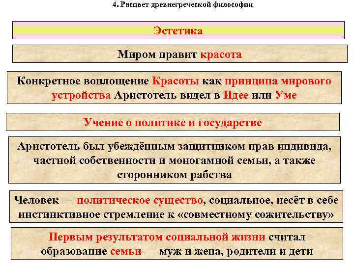 4. Расцвет древнегреческой философии Эстетика Миром правит красота Конкретное воплощение Красоты как принципа мирового