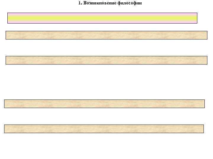 1. Возникновение философии 