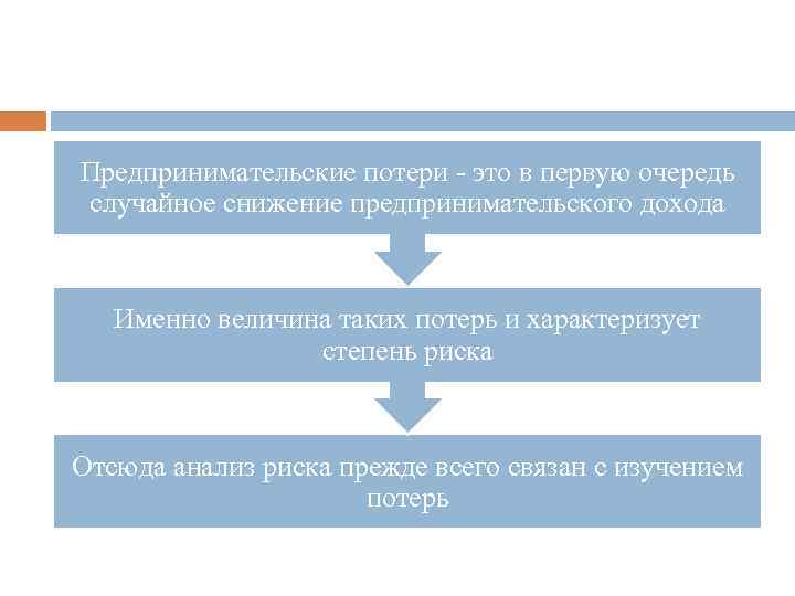 Предпринимательские потери - это в первую очередь случайное снижение предпринимательского дохода Именно величина таких