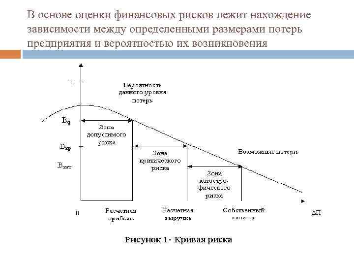 Приемы оценки риска. Методы оценки финансового риска. Методология оценки финансовых рисков предприятия. Способы оценки степени финансового риска. Моделиоцеки финансовых рисков.