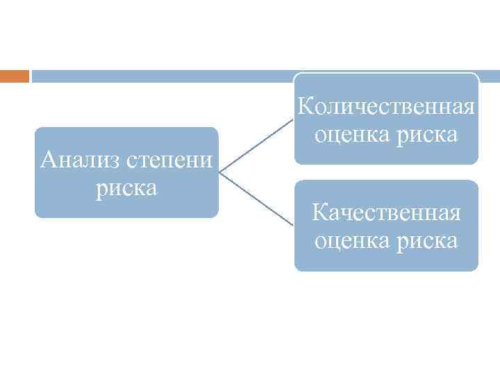Анализ степени риска Количественная оценка риска Качественная оценка риска 