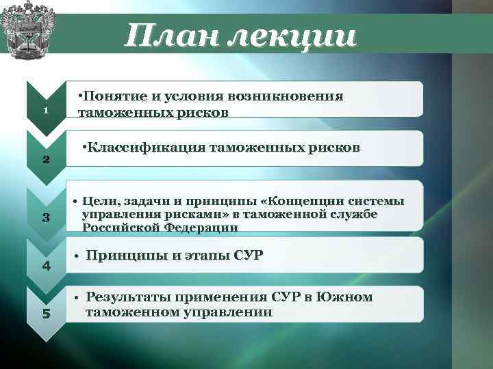 Управление контроля таможенных рисков