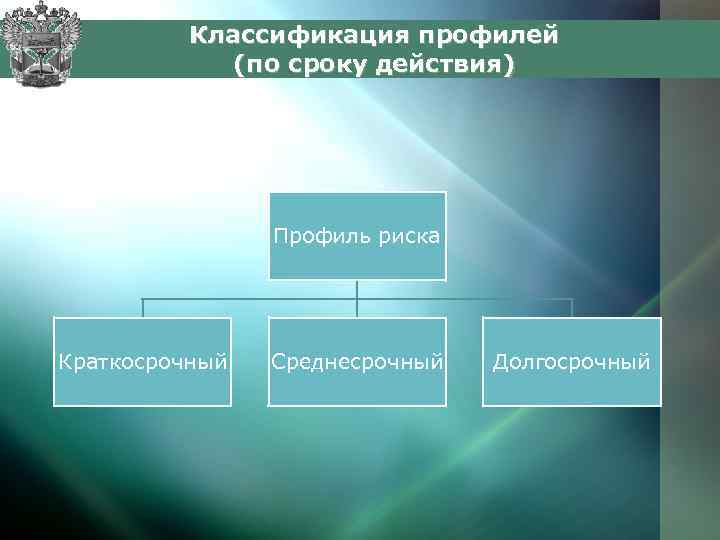 Таможенные риски. Классификация таможенных рисков. Классификация профилей риска. Таможенные риски классификация. Типы рисков в таможенном деле.