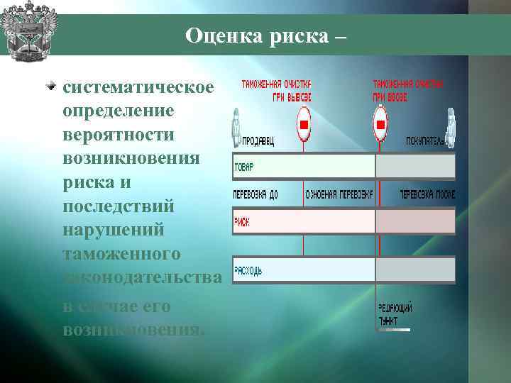 Таможенные риски. Классификация рисков таможня. Оценка таможенных рисков. Оценка риска таможня. Оценка риска в таможенном деле.