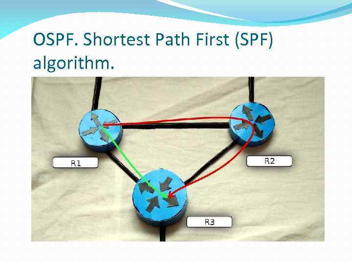 OSPF. Shortest Path First (SPF) algorithm. 