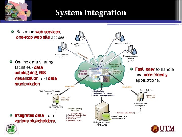 System Integration Based on web services, one-stop web site access. On-line data sharing facilities
