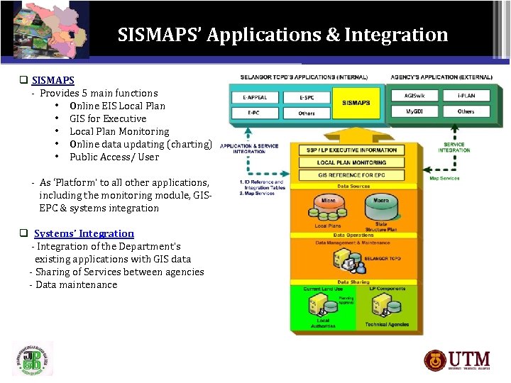 SISMAPS’ Applications & Integration q SISMAPS - Provides 5 main functions • Online EIS