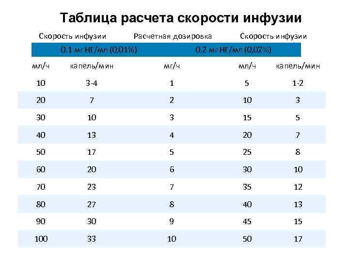 Инфузия расположенный справа отметьте в таблице