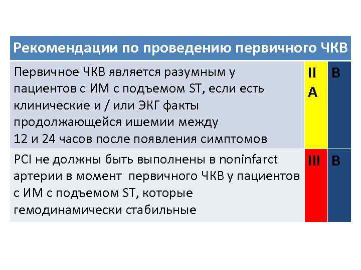 Чкв в кардиологии. Первичное ЧКВ. ЧКВ методика проведения. Первичная ЧКВ при инфаркте. Первичное ЧКВ сроки.
