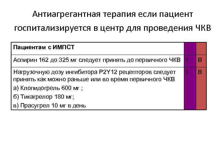 Антиагрегантная терапия если пациент госпитализируется в центр для проведения ЧКВ Пациентам с ИМПСТ Аспирин