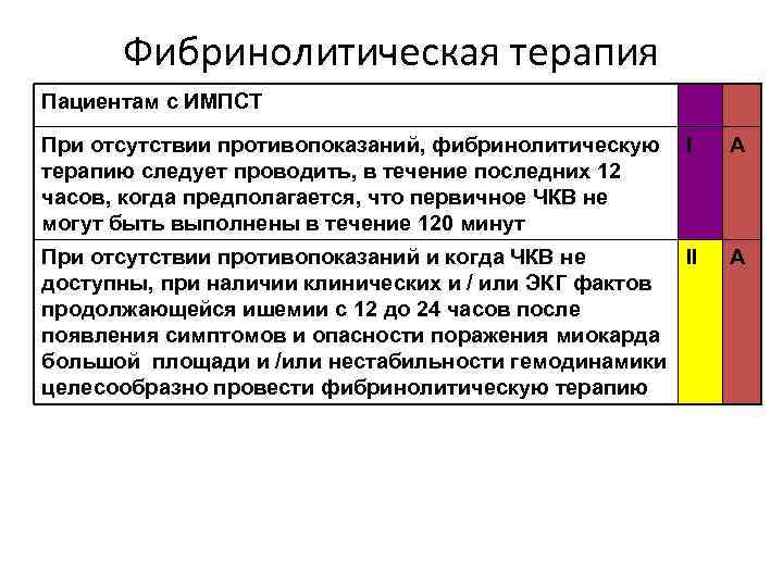 Фибринолитическая терапия Пациентам с ИМПСТ При отсутствии противопоказаний, фибринолитическую терапию следует проводить, в течение