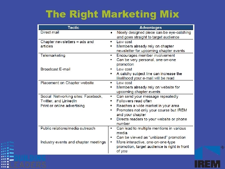 The Right Marketing Mix 