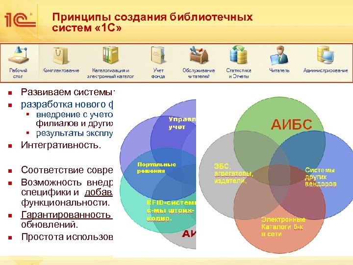 Принципы создания библиотечных систем « 1 С» n n Развиваем системы: разработка нового функционала