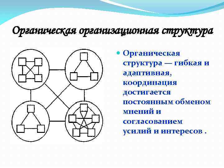 Органический тип. Органическая структура организации схема. Органическая структура управления схема. Органический Тип структур управления схема. Схему адаптивной (органической) организационной структуры:.