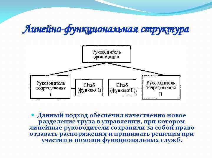 Линейно-функциональная структура Данный подход обеспечил качественно новое разделение труда в управлении, при котором линейные