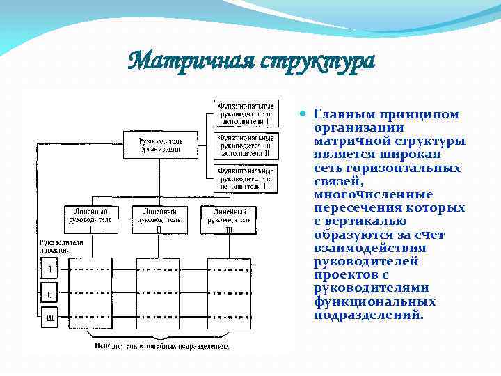Матричная организационная структура схема.