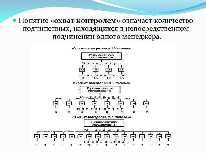 Подчинить значение. Охват контролем. Охват контролем в организации это. Степень охвата контролем. Охват контролем (диапазон контроля) это.