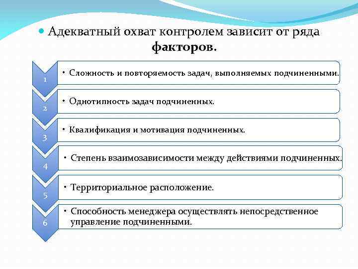  Адекватный охват контролем зависит от ряда факторов. 1 2 3 4 5 6