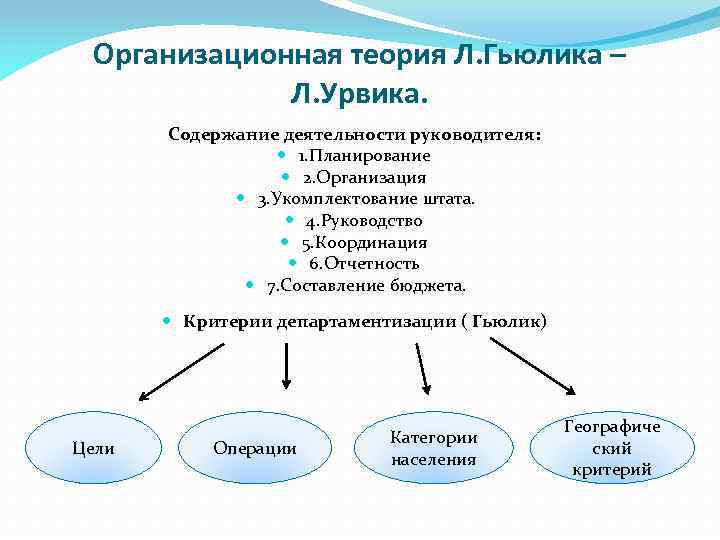 Принцип л. Организационная теория л.Гьюлика-л.Урвика. Организационная теория Урвика. Принципы управления организацией л.Гьюлика и л.Урвика. Организационные теории.