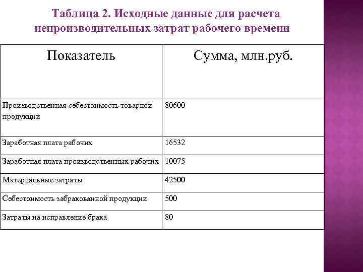 Заработная плата производственных рабочих. Производительные и непроизводительные затраты. Непроизводственные затраты примеры. Производственные и внепроизводственные затраты. Производительные и непроизводительные затраты примеры.