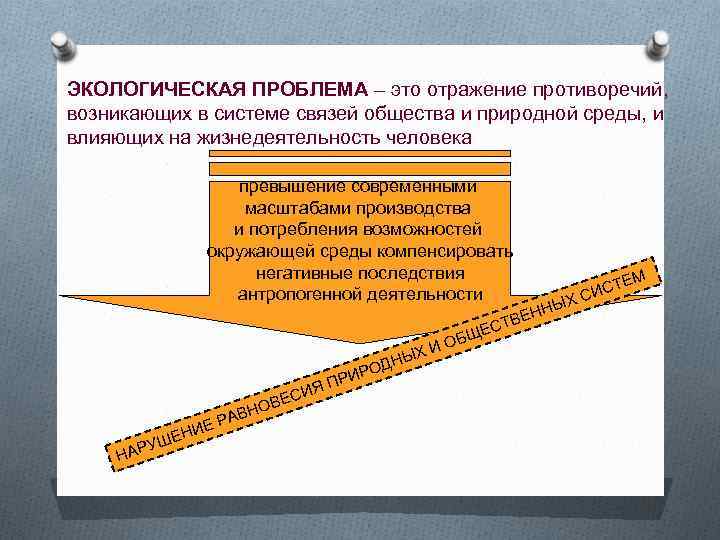 ЭКОЛОГИЧЕСКАЯ ПРОБЛЕМА – это отражение противоречий, возникающих в системе связей общества и природной среды,