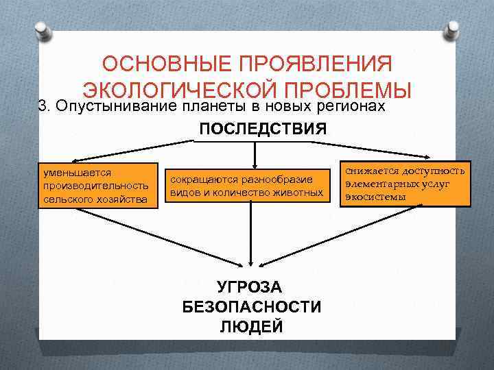 Проблема проявления