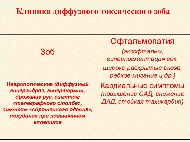 Клиника диффузного токсического зоба Офтальмопатия Зоб (экзофтальм, гиперпигментация век, широко раскрытые глаза, редкое мигание