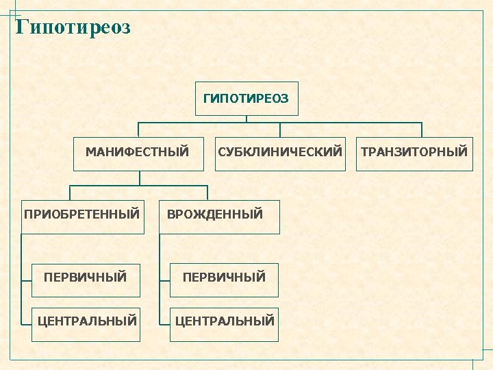 Гипотиреоз ГИПОТИРЕОЗ МАНИФЕСТНЫЙ ПРИОБРЕТЕННЫЙ СУБКЛИНИЧЕСКИЙ ВРОЖДЕННЫЙ ПЕРВИЧНЫЙ ЦЕНТРАЛЬНЫЙ ТРАНЗИТОРНЫЙ 