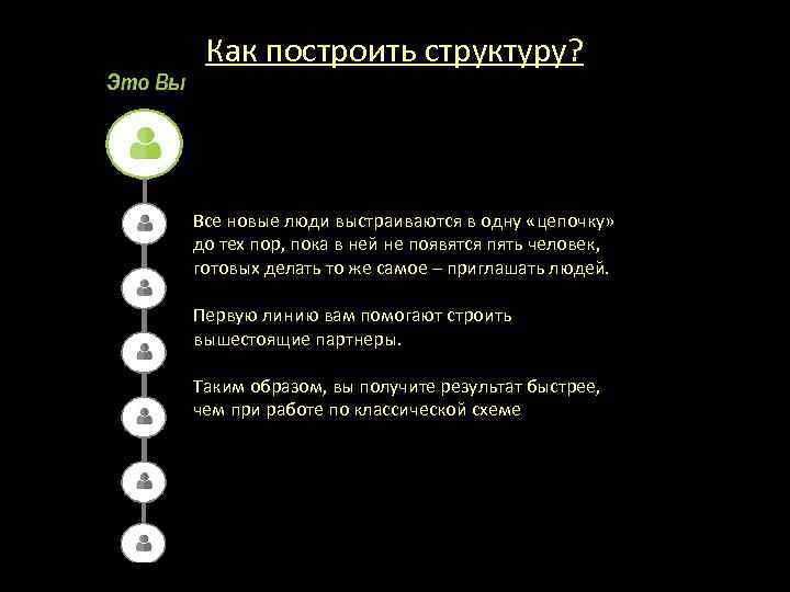 Как построить структуру? Все новые люди выстраиваются в одну «цепочку» до тех пор, пока