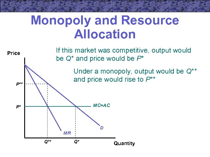 Monopoly and Resource Allocation If this market was competitive, output would be Q* and