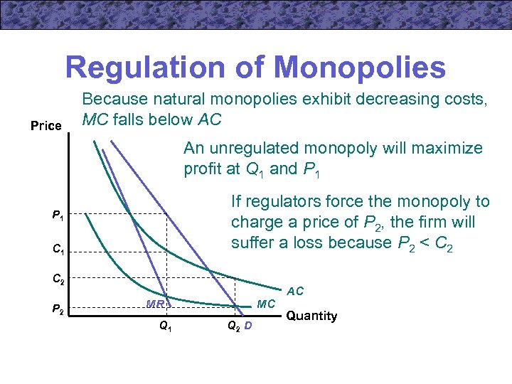 Regulation of Monopolies Price Because natural monopolies exhibit decreasing costs, MC falls below AC