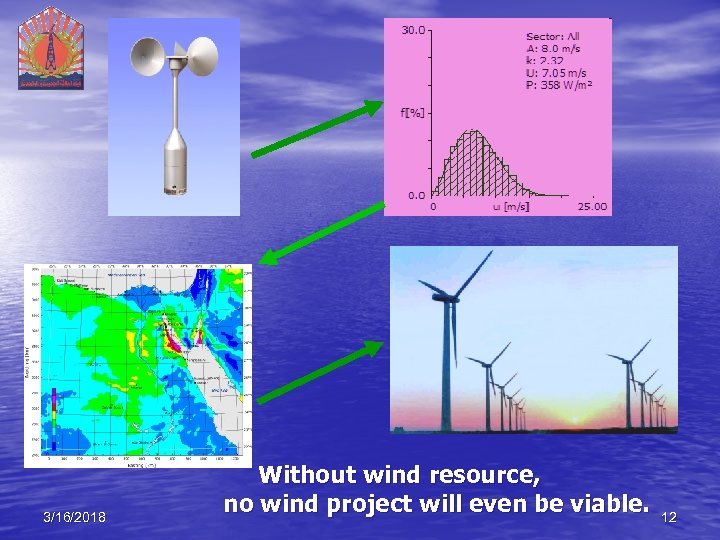 3/16/2018 Without wind resource, no wind project will even be viable. 12 