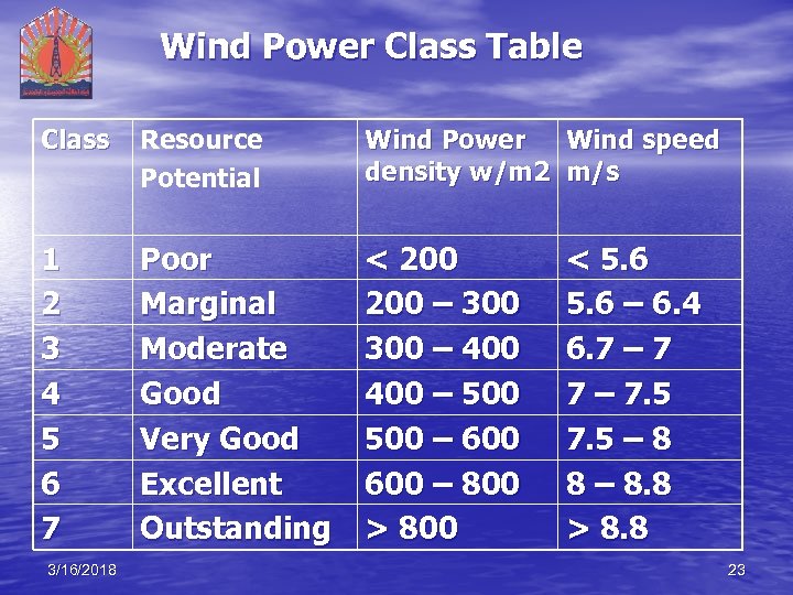 Wind Power Class Table Class Resource Potential Wind Power Wind speed density w/m 2