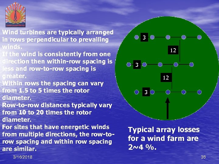 Wind turbines are typically arranged in rows perpendicular to prevailing winds. If the wind