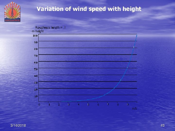 Variation of wind speed with height 3/16/2018 43 