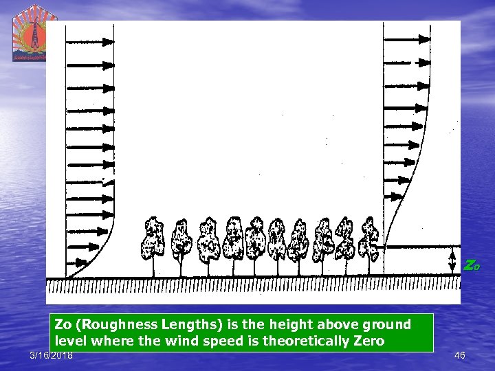zo Zo (Roughness Lengths) is the height above ground level where the wind speed