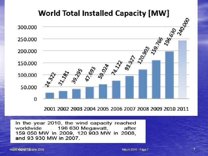 World Market Update 2009 3/16/2018 March 2010 - Page 7 7 