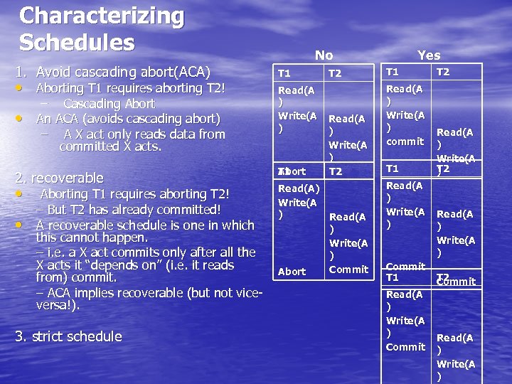 Characterizing Schedules 1. Avoid cascading abort(ACA) • Aborting T 1 requires aborting T 2!