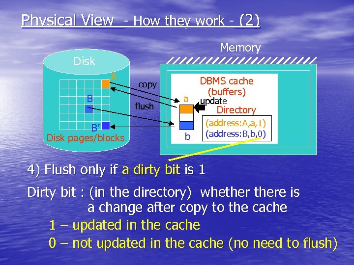 Physical View - How they work - (2) Memory Disk A B B’ Disk