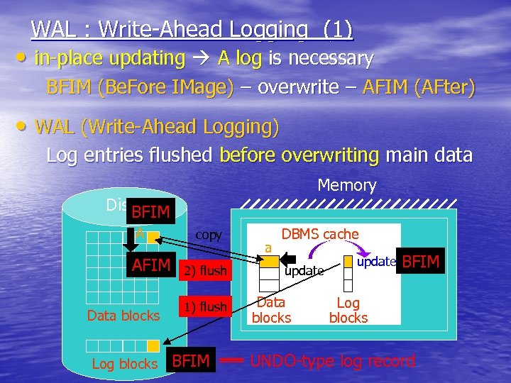 WAL : Write-Ahead Logging (1) • in-place updating A log is necessary BFIM (Be.