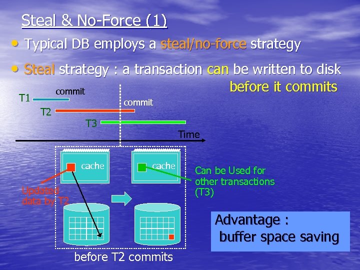 Steal & No-Force (1) • Typical DB employs a steal/no-force strategy • Steal strategy