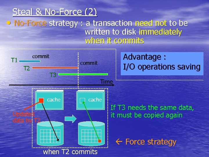 Steal & No-Force (2) • No-Force strategy : a transaction need not to be