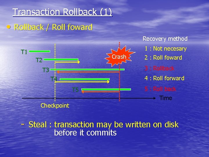 Transaction Rollback (1) • Rollback / Roll foward Recovery method 1 : Not necesary