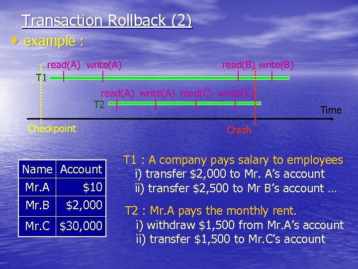 Transaction Rollback (2) • example : read(A) write(A) read(B) write(B) T 1 read(A) write(A)