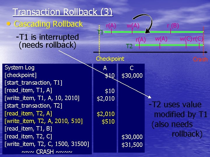 Transaction Rollback (3) • Cascading Rollback -T 1 is interrupted (needs rollback) T 1