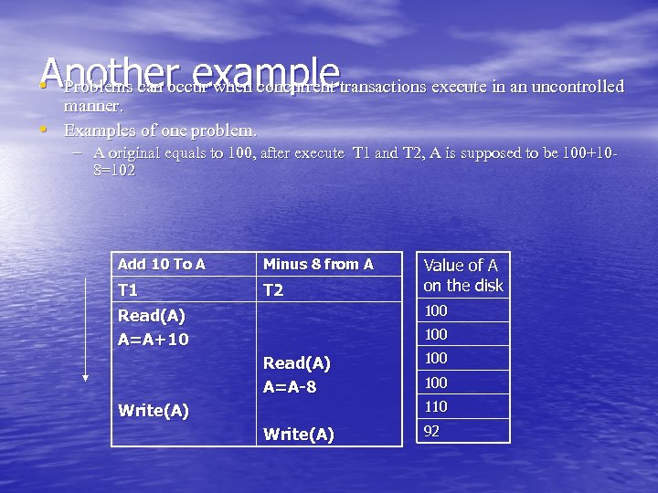 Another exampletransactions execute in an uncontrolled • Problems can occur when concurrent • manner.