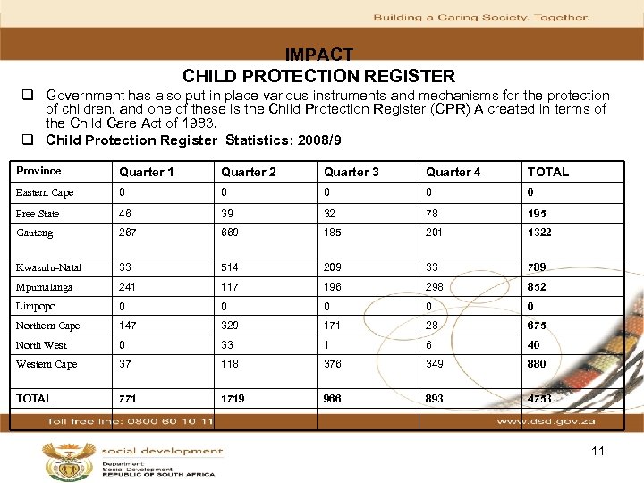 IMPACT CHILD PROTECTION REGISTER q Government has also put in place various instruments and
