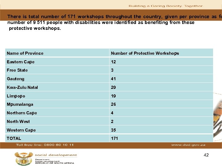 There is total number of 171 workshops throughout the country, given per province as